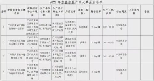广州2批次木器涂料不符合标准，使用需警惕——消费者 厂家真要背锅？