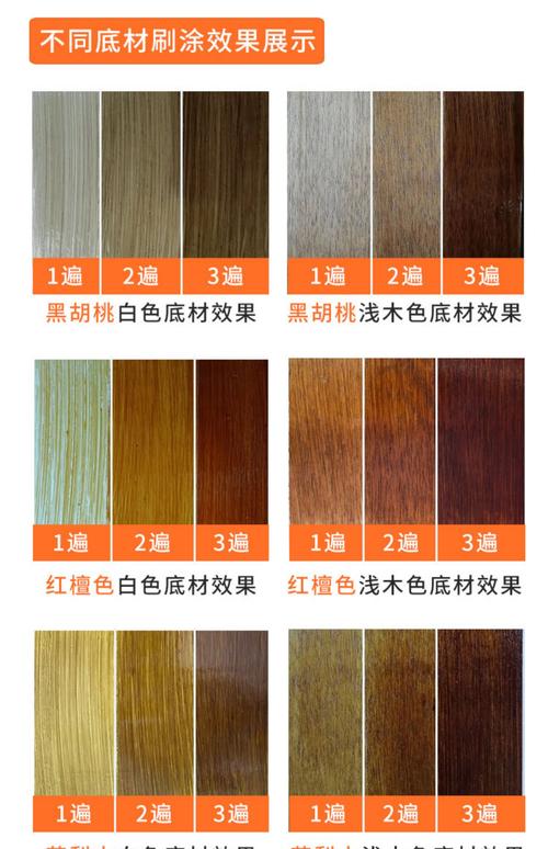 自己动手，焕然一新 三青油漆水性木器漆家用翻新改色全攻略